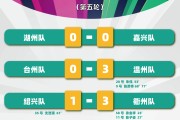 xingkong-“吴越杯”第五轮顺利完赛！宁波、杭州两队领跑积分榜